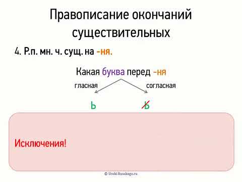 Правописание окончаний существительных (6 класс, видеоурок-презентация)