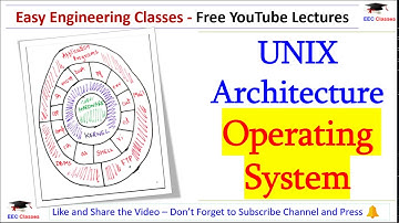 UNIX Architecture | Explanation in Hindi | Operating System Important Topics