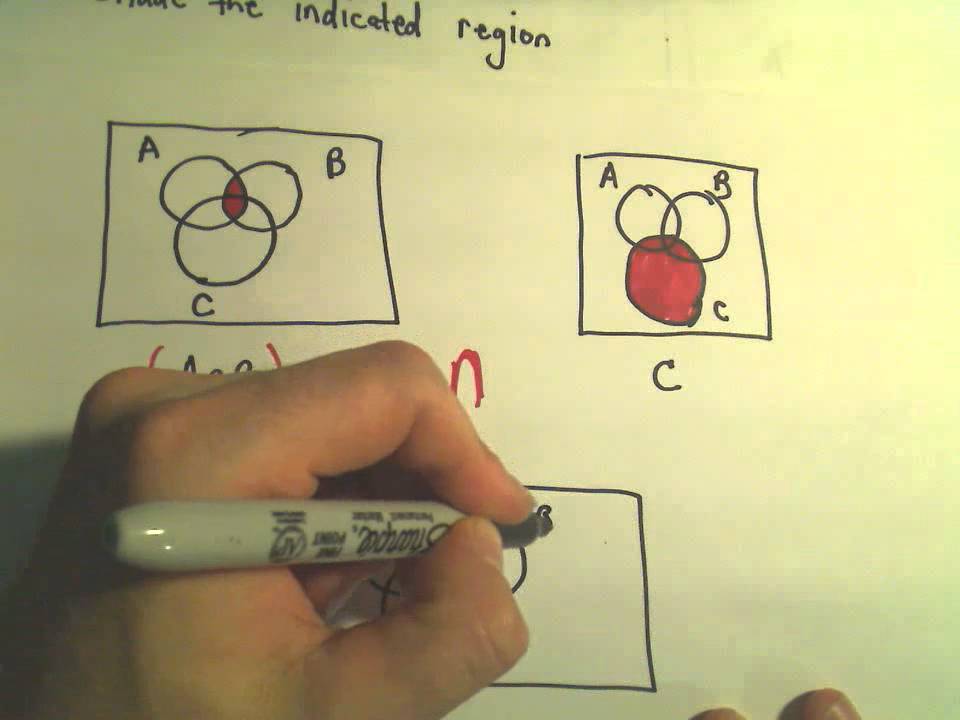 Venn Diagrams  Shading Regions With Three Sets  Part 1 Of