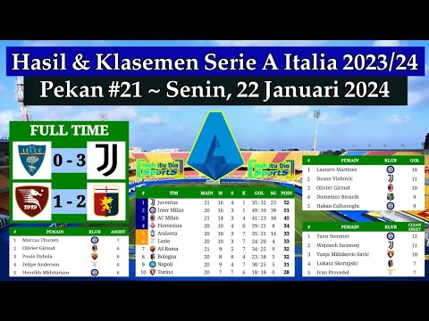 Hasil Liga Italia Tadi Malam - LECCE vs JUVENTUS - Klasemen Serie A Italia 2024 Pekan 21