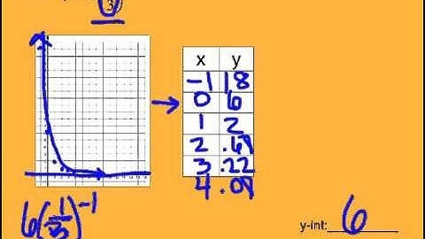 Unit 6 Notes 2   Exponential Functions Part 1