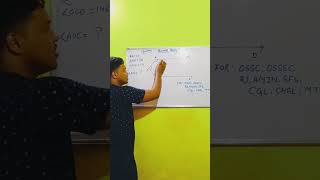 Lines and Angle Short trick| Geometry hacks| Geometry Short trick| Question Problem | Short Video