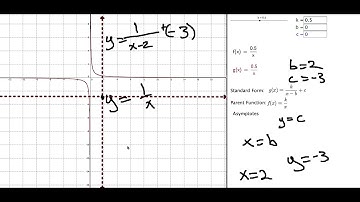 Graphing Inverse Variation