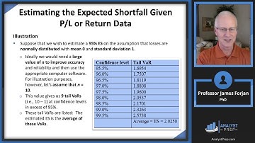Estimating Market Risk Measures (FRM Part 2 2025 – Book 1 – Chapter 1)