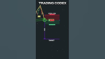 How I Made $10,000 in 10 Days Using This #trading #tradingstrategy #optiontrading #optionstrading