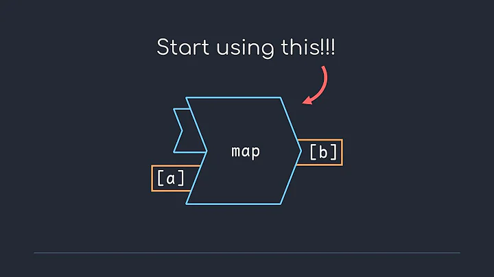 Your code can be beautiful AND fast (Higher order functions)