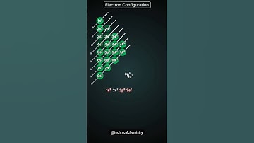 Easy method for Electronic Configuration #chemistry#hack#easy #shortsfeed#studytips#learn#fyp#stem