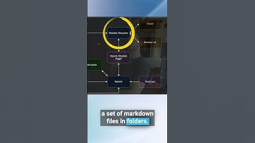📝 System diagram ~ Note taking with #neovim  and Obsidian #programming #productivity #coding