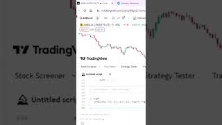 Pine Editor Code In Tradingview