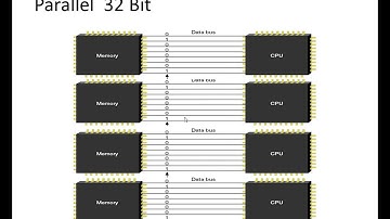 DCOM 101 Chapter 7 Part 2