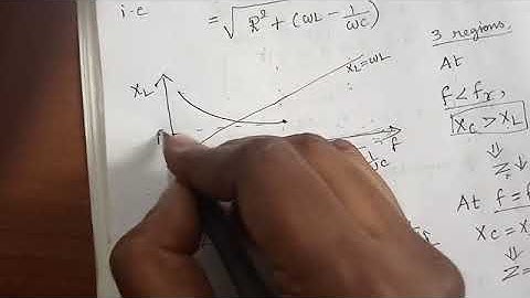 Circuit Theory (EE8251)-unit5-lect2-resonance