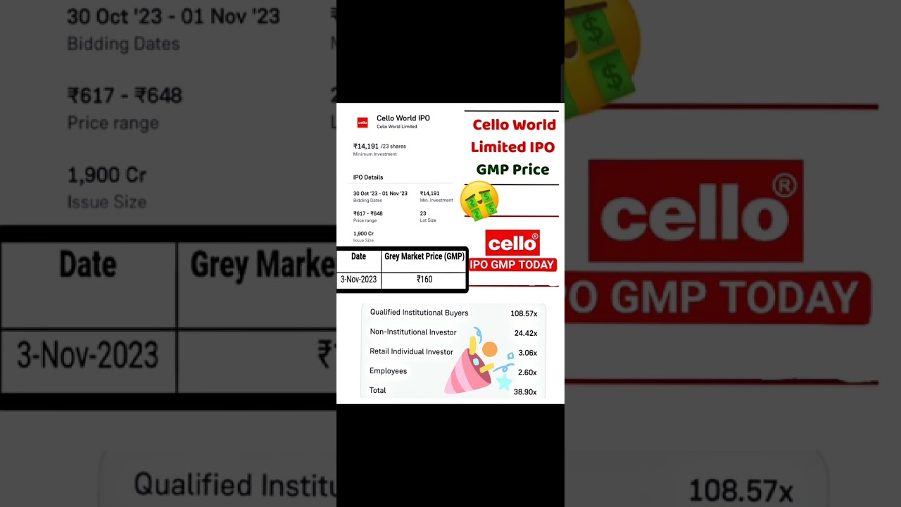 Cello🤑🤑 world limited ipo🔴🤑🤑🤑 GMP 🔴🔴😱 today 