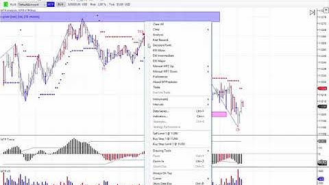 MTPredictor - Wave 3 setup on the Dax