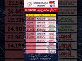 Today Solar Panel Rates Update #solarsystem #lahore #SolarPakistan #lahorepakistan #Solar