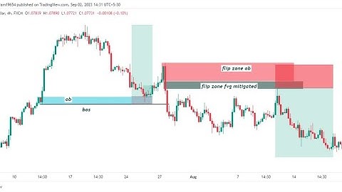 FLIP ZONE TRADING TAMIL , SMC தமிழில் @tamiltradingtutorials608
