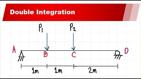 Double Integration (Simply Supported Beam with Two Concentrated Loads)