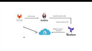 Famous Microsoft Azure Instance Provisioning using Terraform Net Worth