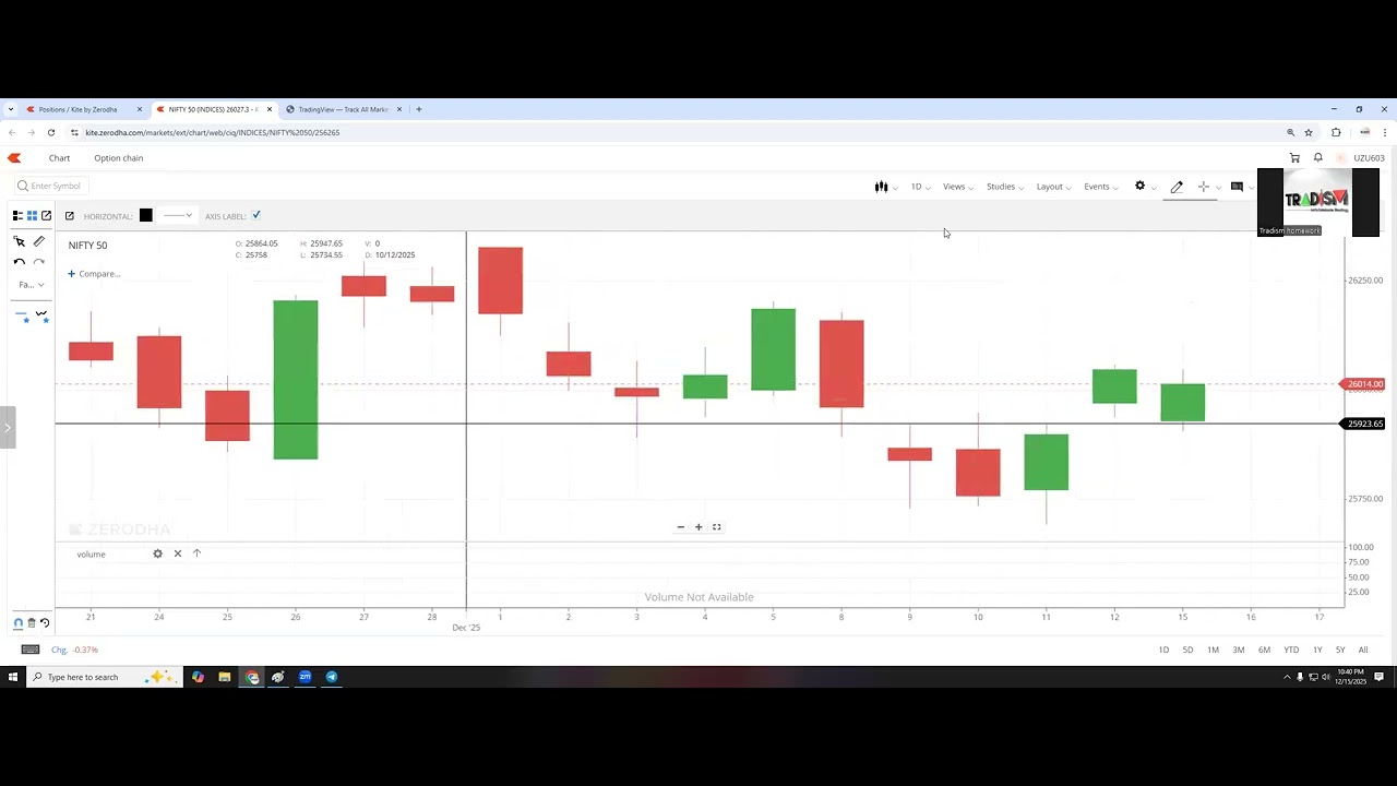 Class recording 2 (b) - YouTube