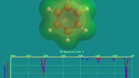 The animation of IR spectrum for Benzene