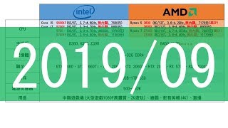 電腦組裝說明 2019年5月 歐飛先生 痞客邦 組裝電腦推薦