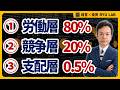 上位0.5％は何をしているのか？｜ルール外の人間だけが勝つ
