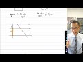 Understanding Converse Statements and Intercepts