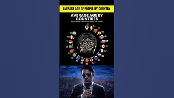 Average Age by Country: Who’s the Oldest and Youngest? #shorts