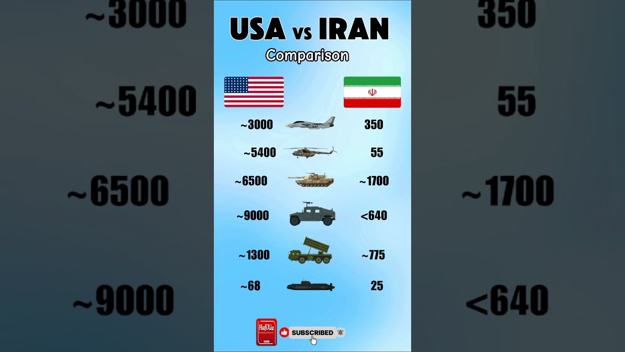 USA Vs Iran Military Forces 2025 | Modern Technology Comparison