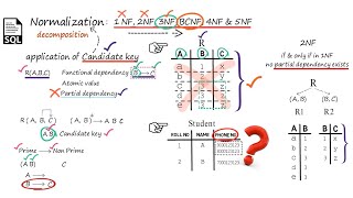 Normalization in DBMS Part 1 | 1NF 2NF