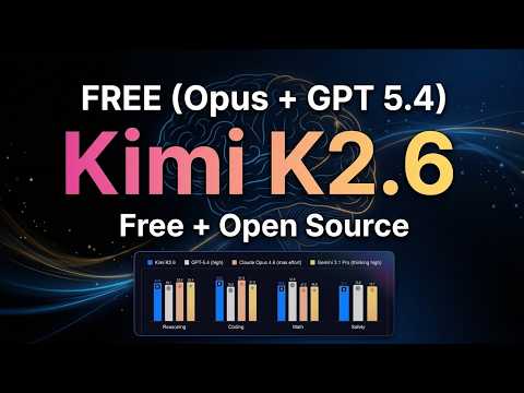 Kimi K2.6 Beats GPT-5 at Coding – Full Setup Guide (2026)