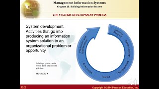 Building Information System - Part 2