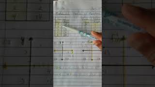 Integrated Math 2 (Module 1-3 Inverses of Functions part A)