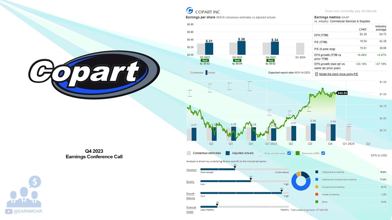 Global Expansion Advertising: Multinational B2B for Copart (CPRT)