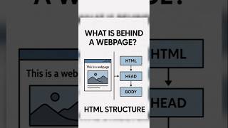 हे न कळता HTML शिकत असशील तर चूक आहे! 😱HTML Structure समजल्याशिवाय Coding नको! ⚠️ #coding #webdesign
