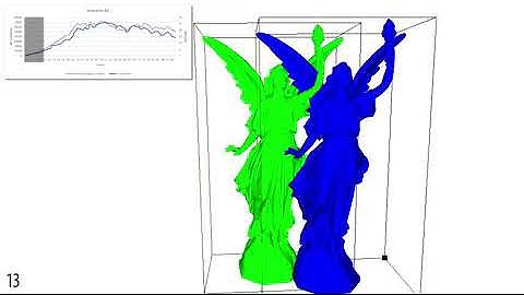 Fast collision detection between high resolution polygonal models
