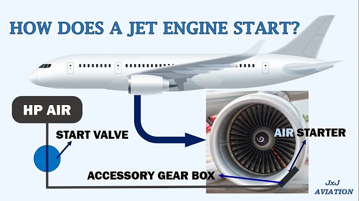 Understanding How an Aircraft's Jet Engine Starts! A look at the Start Sequence of a Turbofan Engine - DayDayNews