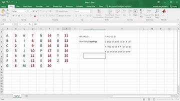 Vigenere Cipher: Vigenere Şifreleme Yönteminin Uygulanması