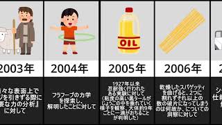 イグノーベル賞 -物理学賞- 歴代受賞研究【雑学】