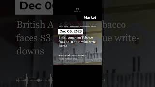 British American Tobacco faces $31B hit in value write-down #shorts