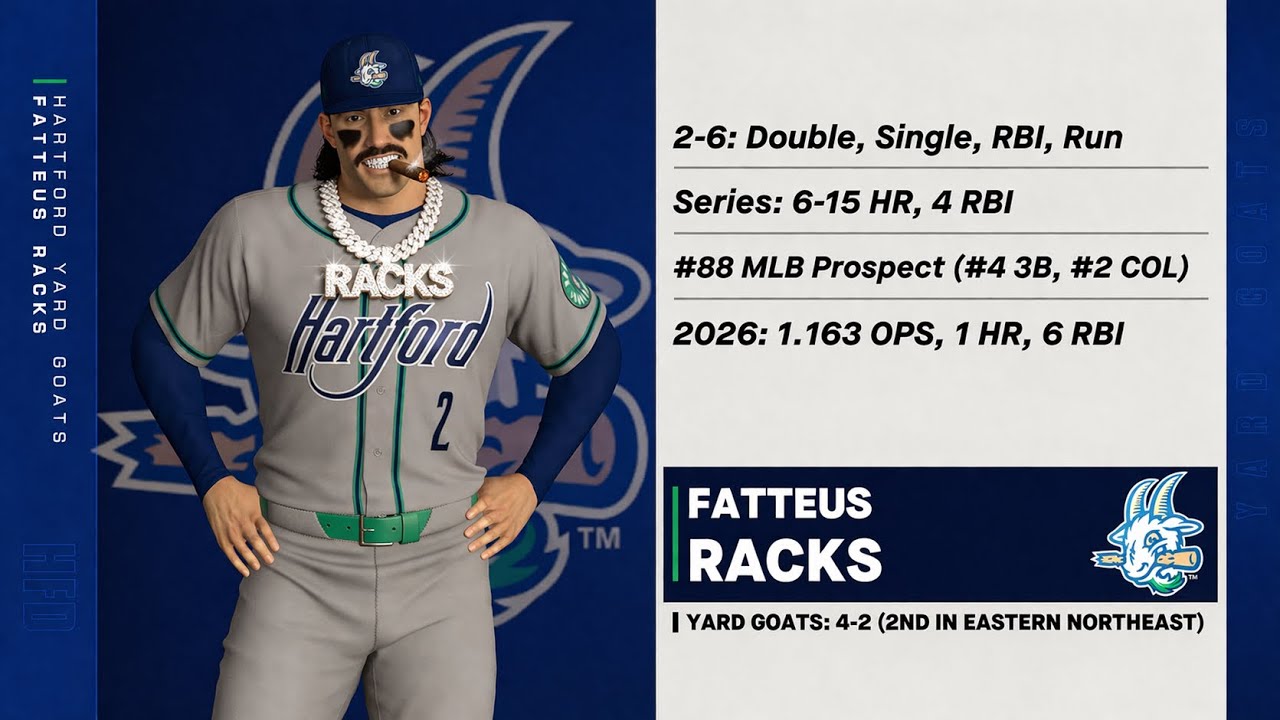 Fat Racks STARTS MINOR LEAGUE CAREER WITH THE YARD GOATS! MLB The Show ...