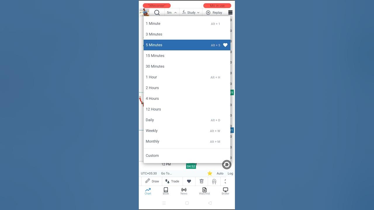 Go charting app backtest for free mobile app youtube