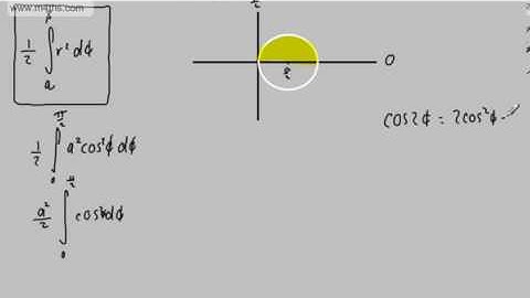 Further Pure 2 FP2) Polar Coordinates 5 Integration   Area bounded Edexcel Maths