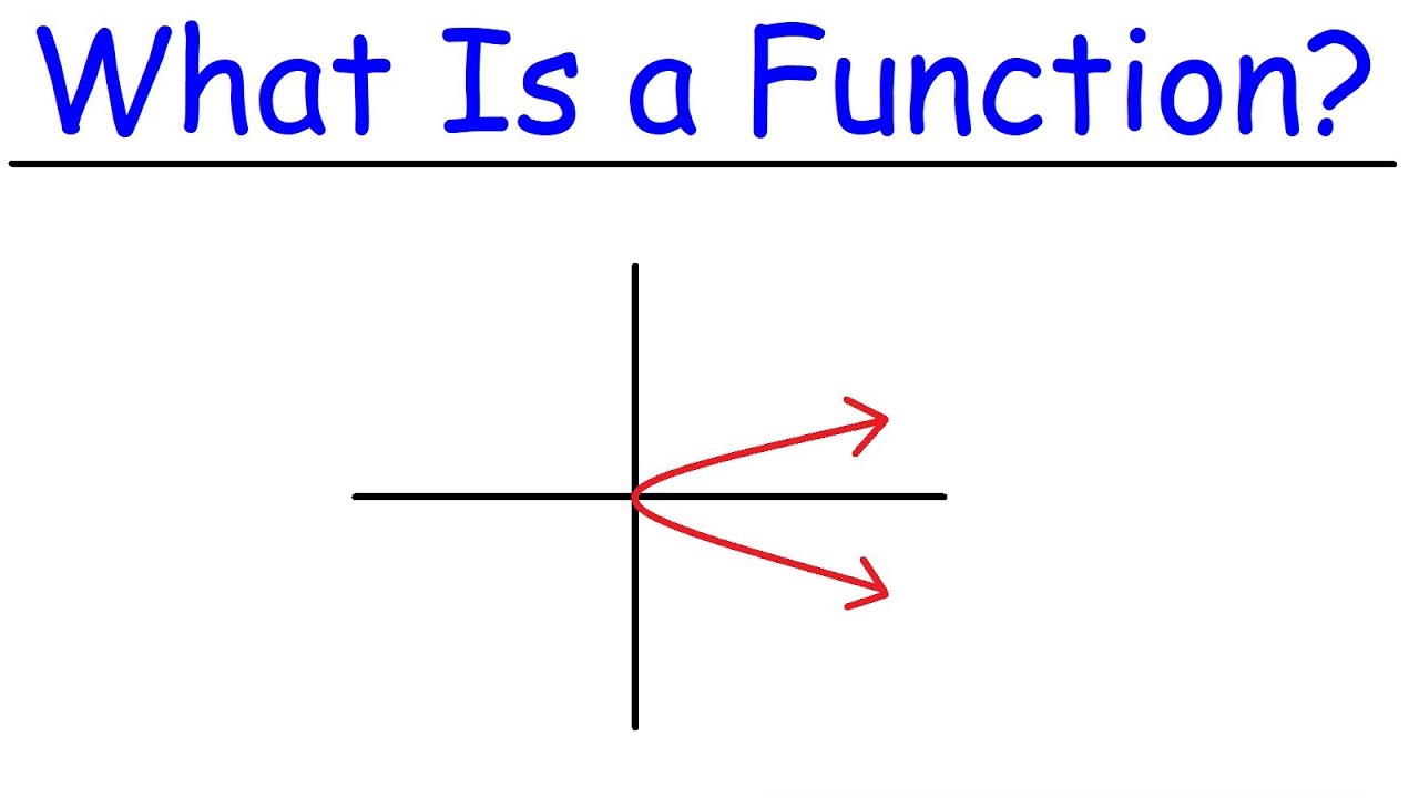 ⁣What Is a Function? | Precalculus