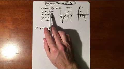 Graphing Tan and Cot - Part 1