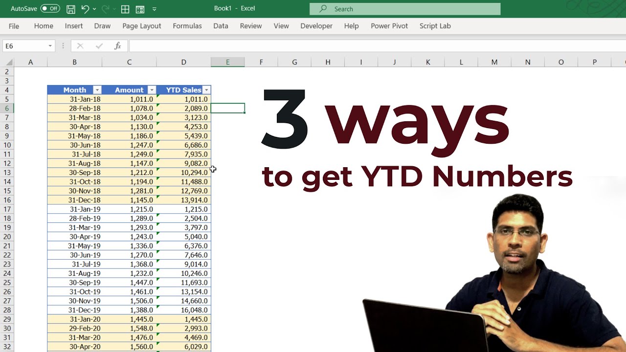 How To Compute Ytd Numbers In Ms Excel? | 3 Ways To Get Year To Date Sales In Ms Excel