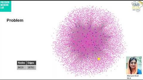 Using a network-based approach to prioritize miRNAs... - Laiba Shah - iRNA - Poster - ISMB/ECCB 2021