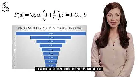 Benford's Law: A Mathematical Principle for Detecting Numerical Irregularities