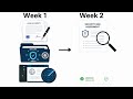 How HIPAA Agent Works: The Four-Week Client Workflow