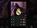 صدارة بس ريال مدريد