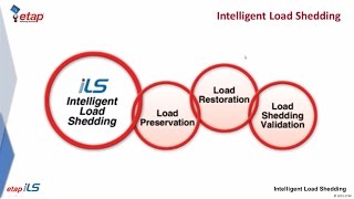 ETAP Intelligent Load Shedding